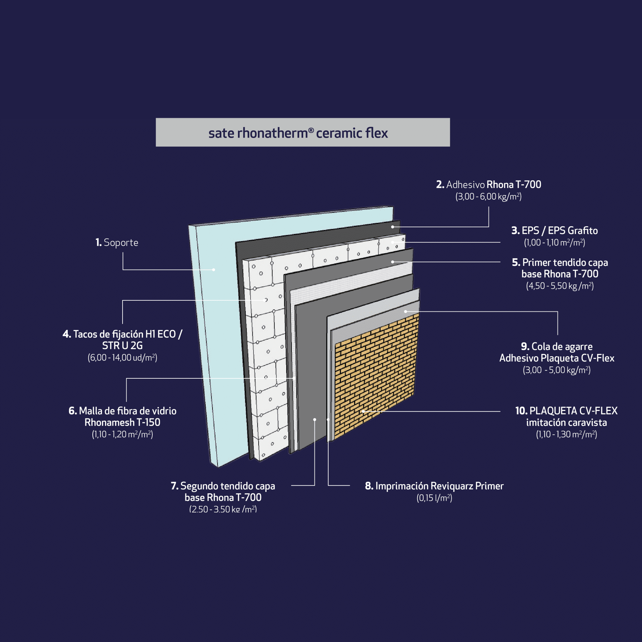 SATE Rhonatherm Ceramic Flex