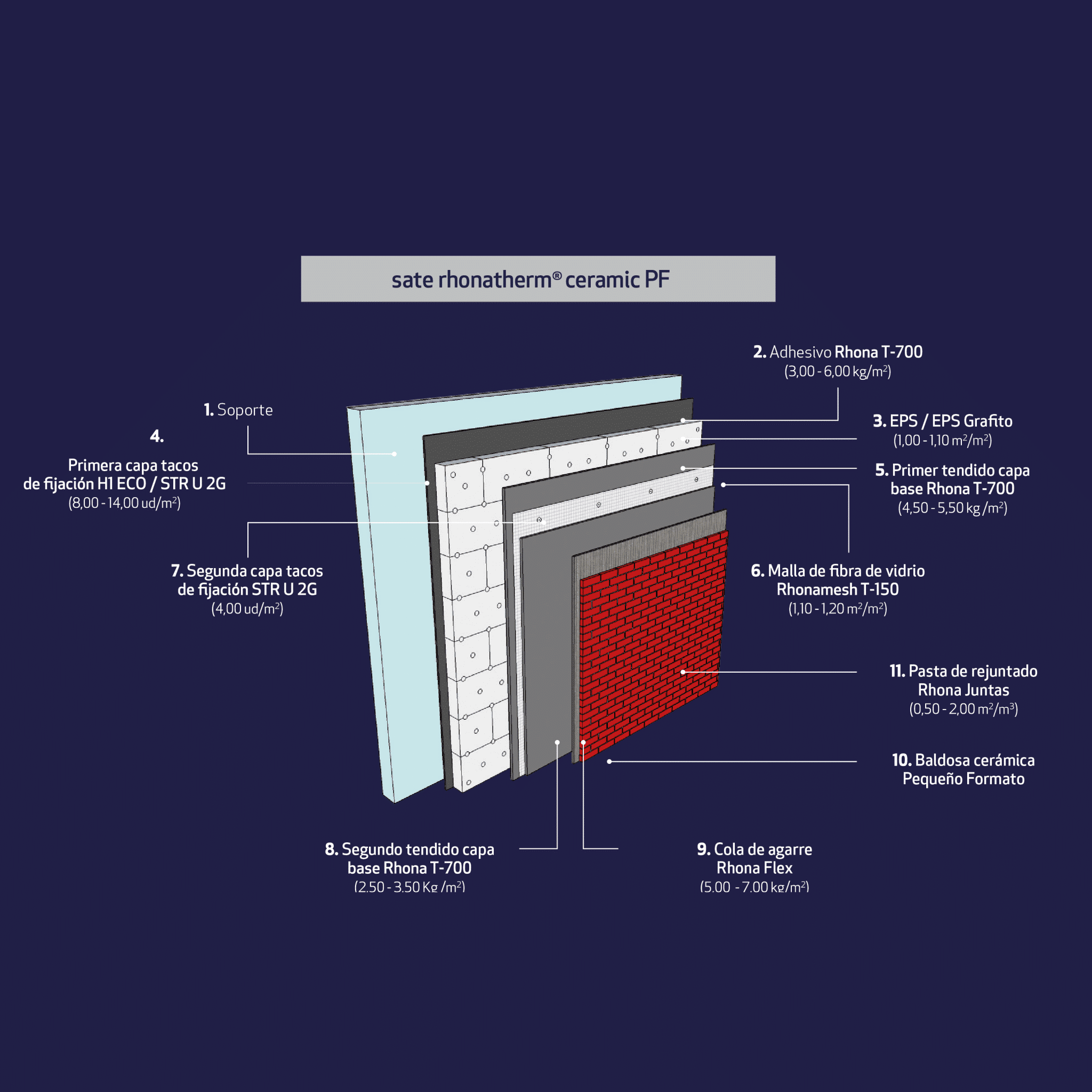 SATE Rhonatherm Ceramic PF