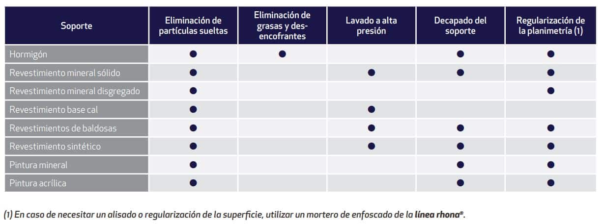 trabajos previos en obra de rehabilitación