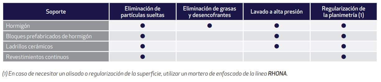 trabajos previos en obra nueva