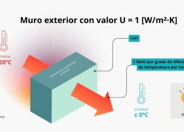 Transmitancia térmica en aislamientos: ¿Qué es y cómo se calcula?